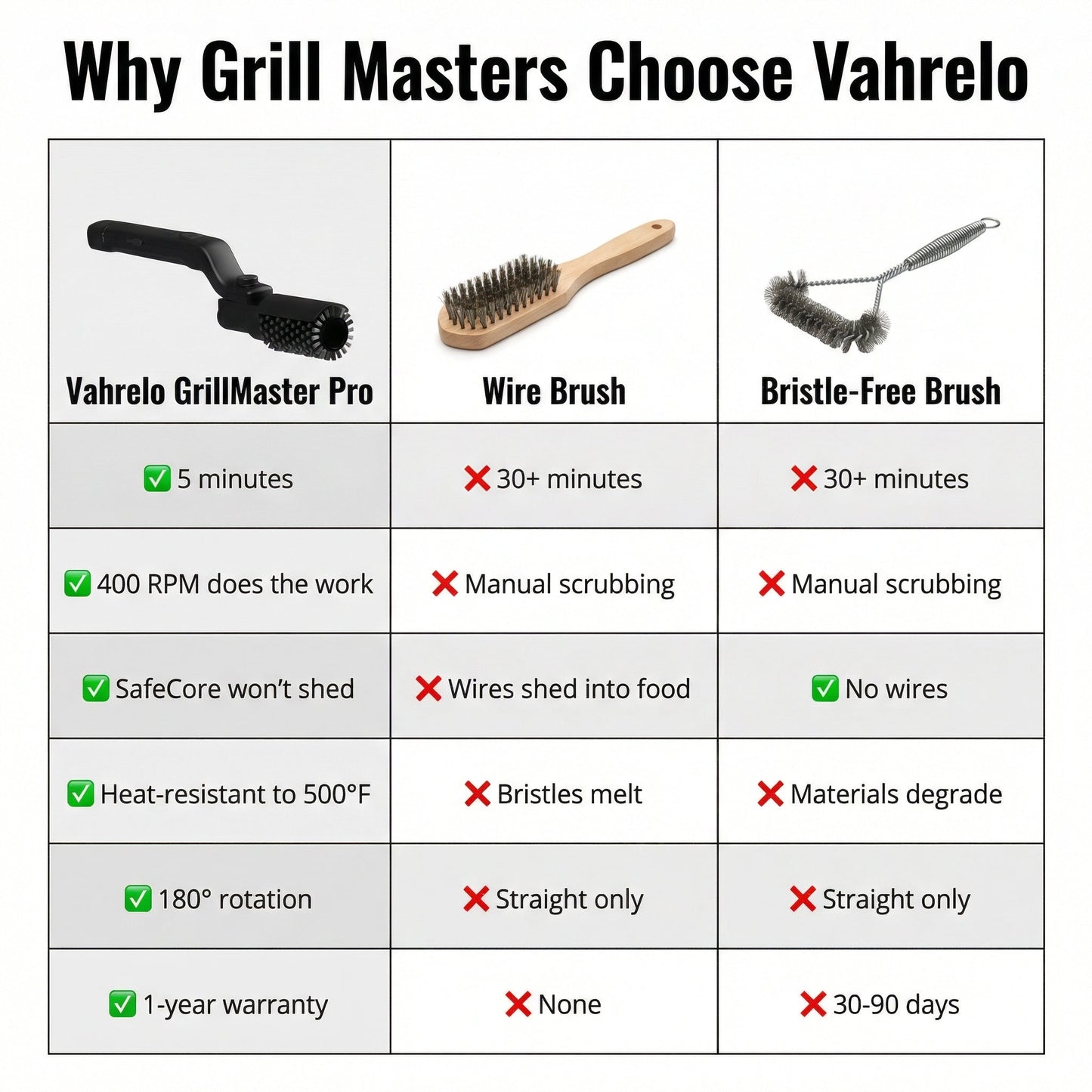 Sanya GrillMaster Pro™