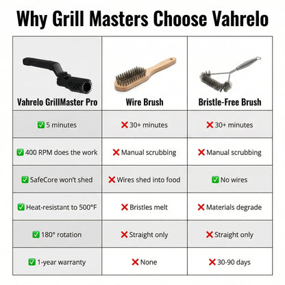 Sanya GrillMaster Pro™